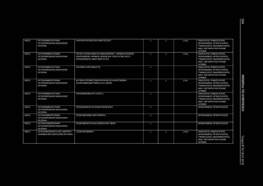 1 ΟΣΤΕΟΠΟΡΩΣΗ ΜΕΤΑ ΑΠΟ ΑΦΑΙΡΕΣΗ ΩΟΘΗΚΩ ΜΕ ΠΑΘΟΛΟΓΙΚΟ ΚΑΤΑΓΜΑ ΑΛΚΑΛΙΚΗ ΦΩΣΦΑΤΑΣΗ ΑΙΜΑΤΟΣ (ALP) ν ν 1 έτος ΠΑΘΟΛΟΓΟΣ, ΓΕΙΚΟΣ ΙΑΤΡΟΣ, ΓΥΑΙΚΟΛΟΓΟΣ, ΕΔΟΚΡΙΟΛΟΓΟΣ, ΑΕΥ, ΠΙΣΤΟΠΟΙΗΤΙΚΟ ΓΕΙΚΗΣ ΓΕΙΚΗ ΕΞΕΤΑΣΗ