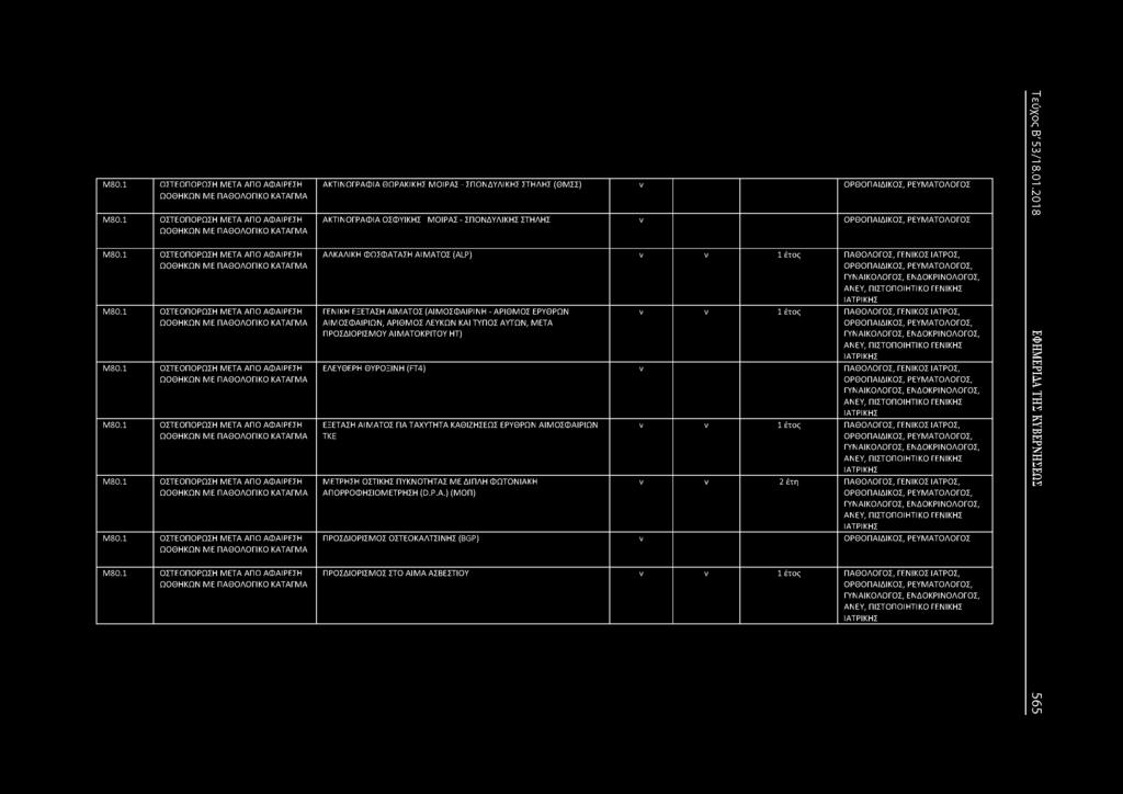 ΜΕΤΑ ΑΠΟ ΑΦΑΙΡΕΣΗ ΩΟΘΗΚΩ ΜΕ ΠΑΘΟΛΟΓΙΚΟ ΚΑΤΑΓΜΑ Μ80.