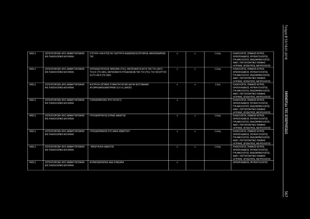 ΠΑΘΟΛΟΓΙΚΟ ΚΑΤΑΓΜΑ ΕΞΕΤΑΣΗ ΑΙΜΑΤΟΣ ΓΙΑ ΤΑΧΥΤΗΤΑ ΚΑΘΙΖΗΣΕΩΣ ΕΡΥΘΡΩ ΑΙΜΟΣΦΑΙΡΙΩ ΤΚΕ ΘΥΡΟΕΙΔΟΤΡΟΠΟΣ ΟΡΜΟΗ (TSH), ΑΤΙΣΩΜΑΤΑ ΚΑΤΑ ΤΗΣ TSH (ΑΤΙ- TSH) Η (TSI ABS), ΑΤΙΣΩΜΑΤΑ ΥΠΟΔΟΧΕΩ ΤΗΣ TSH (TSI),TSH