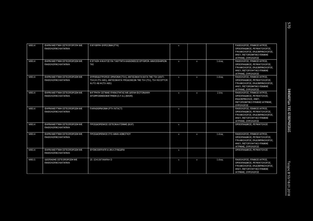 5 ΙΔΙΟΠΑΘΗΣ ΟΣΤΕΟΠΟΡΩΣΗ ΜΕ ΠΑΘΟΛΟΓΙΚΟ ΚΑΤΑΓΜΑ ΕΛΕΥΘΕΡΗ ΘΥΡΟΞΙΗ (FT4) ν ΠΑΘΟΛΟΓΟΣ, ΓΕΙΚΟΣ ΙΑΤΡΟΣ, ΓΥΑΙΚΟΛΟΓΟΣ, ΕΔΟΚΡΙΟΛΟΓΟΣ, ΑΕΥ, ΠΙΣΤΟΠΟΙΗΤΙΚΟ ΓΕΙΚΗΣ, ΟΥΡΟΛΟΓΟΣ ΕΞΕΤΑΣΗ ΑΙΜΑΤΟΣ ΓΙΑ ΤΑΧΥΤΗΤΑ