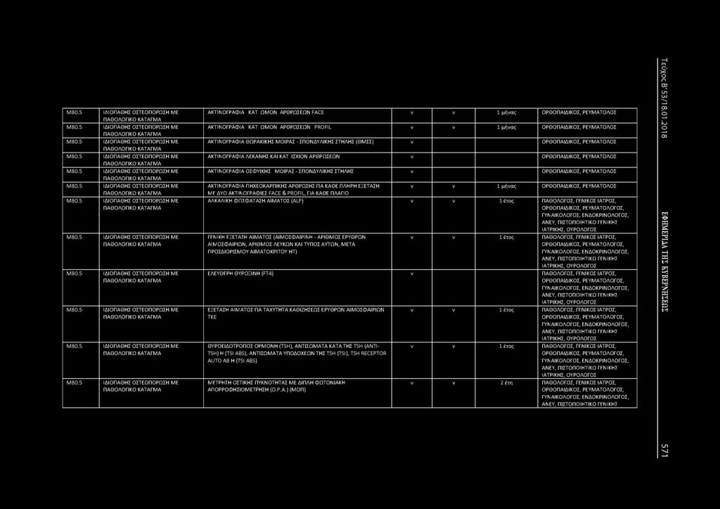 ΟΣΤΕΟΠΟΡΩΣΗ ΜΕ ΠΑΘΟΛΟΓΙΚΟ ΚΑΤΑΓΜΑ 5 ΙΔΙΟΠΑΘΗΣ ΟΣΤΕΟΠΟΡΩΣΗ ΜΕ ΠΑΘΟΛΟΓΙΚΟ ΚΑΤΑΓΜΑ ΑΚΤΙΟΓΡΑΦΙΑ ΚΑΤ ΩΜΟ ΑΡΘΡΩΣΕΩ FACE ν ν 1 μήνας ΟΡΘΟΠΑΙΔΙΚΟΣ, ΡΕΥΜΑΤΟΛΟΣ ΑΚΤΙΟΓΡΑΦΙΑ ΚΑΤ ΩΜΟ ΑΡΘΡΩΣΕΩ PROFIL ν ν 1 μήνας