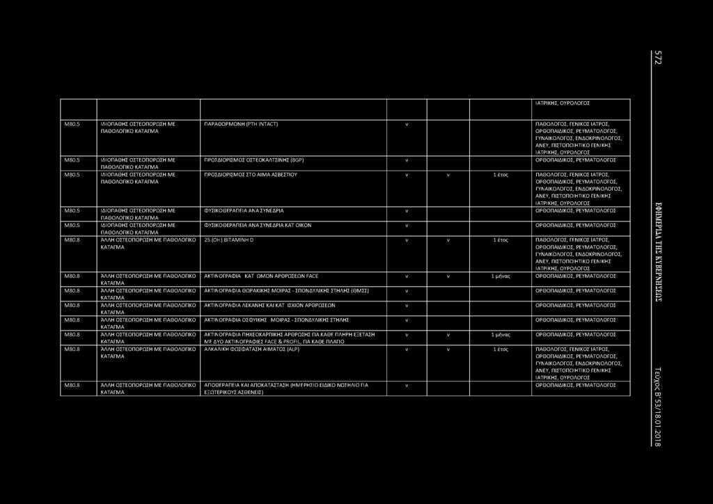 8 ΆΛΛΗ ΟΣΤΕΟΠΟΡΩΣΗ ΜΕ ΠΑΘΟΛΟΓΙΚΟ ΚΑΤΑΓΜΑ, ΟΥΡΟΛΟΓΟΣ ΠΑΡΑΘΟΡΜΟΗ (ΡΤΗ INTACT) ν ΠΑΘΟΛΟΓΟΣ, ΓΕΙΚΟΣ ΙΑΤΡΟΣ, ΓΥΑΙΚΟΛΟΓΟΣ, ΕΔΟΚΡΙΟΛΟΓΟΣ, ΑΕΥ, ΠΙΣΤΟΠΟΙΗΤΙΚΟ ΓΕΙΚΗΣ, ΟΥΡΟΛΟΓΟΣ ΠΡΟΣΔΙΟΡΙΣΜΟΣ ΟΣΤΕΟΚΑΛΤΣΙΗΣ