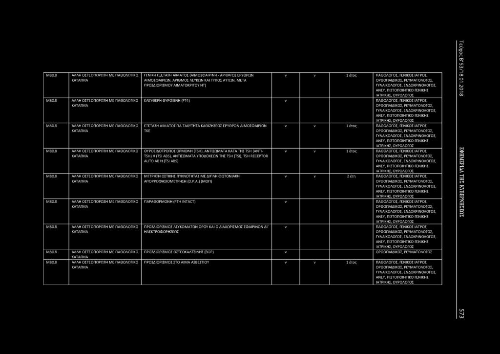 8 ΆΛΛΗ ΟΣΤΕΟΠΟΡΩΣΗ ΜΕ ΠΑΘΟΛΟΓΙΚΟ ΚΑΤΑΓΜΑ ΓΕΙΚΗ ΕΞΕΤΑΣΗ ΑΙΜΑΤΟΣ (ΑΙΜΟΣΦΑΙΡΙΗ - ΑΡΙΘΜΟΣ ΕΡΥΘΡΩ ΑΙΜΟΣΦΑΙΡΙΩ, ΑΡΙΘΜΟΣ ΛΕΥΚΩ ΚΑΙ ΤΥΠΟΣ ΑΥΤΩ, ΜΕΤΑ ΠΡΟΣΔΙΟΡΙΣΜΟΥ ΑΙΜΑΤΟΚΡΙΤΟΥ ΗΤ) ν ν 1 έτος ΠΑΘΟΛΟΓΟΣ,