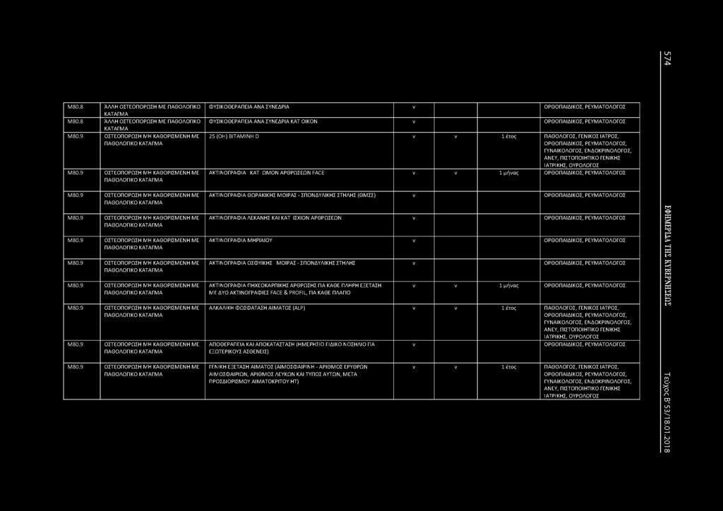 9 ΟΣΤΕΟΠΟΡΩΣΗ ΜΗ ΚΑΘΟΡΙΣΜΕΗ ΜΕ ΠΑΘΟΛΟΓΙΚΟ ΚΑΤΑΓΜΑ ΦΥΣΙΚΟΘΕΡΑΠΕΙΑ ΑΑ ΣΥΕΔΡΙΑ ν ΟΡΘΟΠΑΙΔΙΚΟΣ, ΡΕΥΜΑΤΟΛΟΓΟΣ ΦΥΣΙΚΟΘΕΡΑΠΕΙΑ ΑΑ ΣΥΕΔΡΙΑ ΚΑΤ ΟΙΚΟ ν ΟΡΘΟΠΑΙΔΙΚΟΣ, ΡΕΥΜΑΤΟΛΟΓΟΣ 25 (ΟΗ) ΒΙΤΑΜΙΗ D ν ν 1 έτος