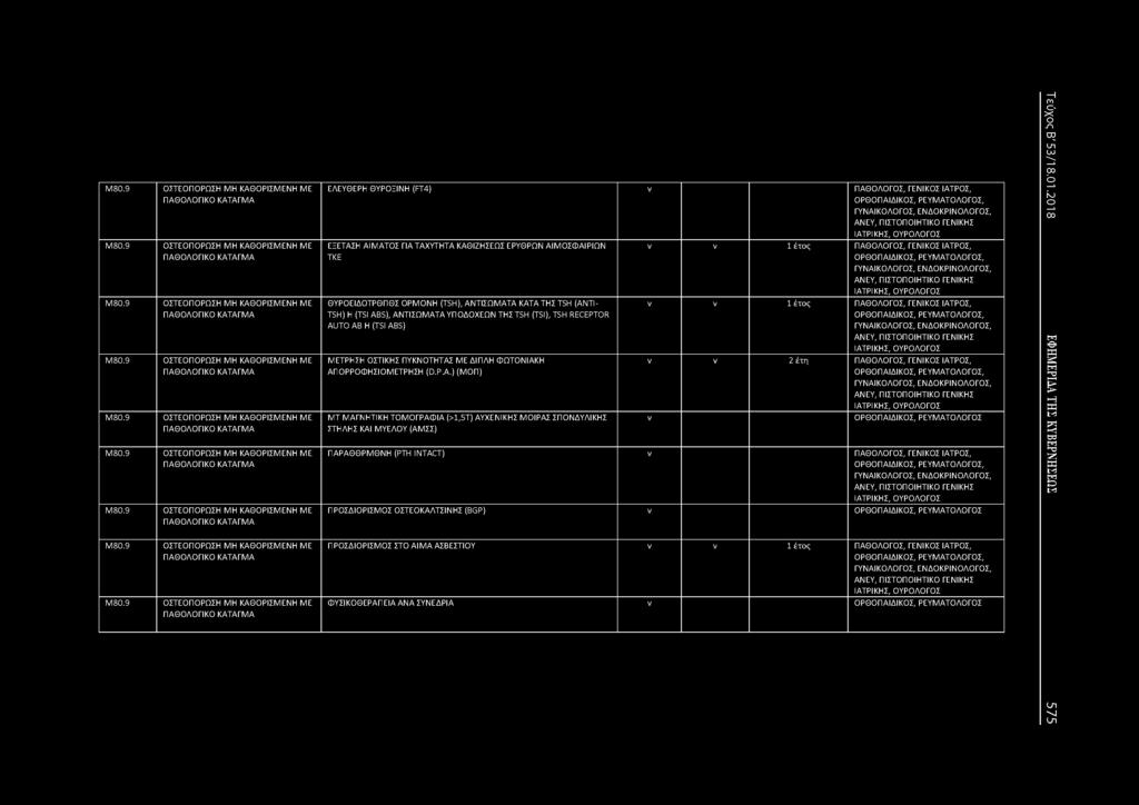 Μ80.9 ΟΣΤΕΟΠΟΡΩΣΗ ΜΗ ΚΑΘΟΡΙΣΜΕΗ ΜΕ ΠΑΘΟΛΟΓΙΚΟ ΚΑΤΑΓΜΑ ΕΛΕΥΘΕΡΗ ΘΥΡΟΞΙΗ (FT4) ν ΠΑΘΟΛΟΓΟΣ, ΓΕΙΚΟΣ ΙΑΤΡΟΣ, ΓΥΑΙΚΟΛΟΓΟΣ, ΕΔΟΚΡΙΟΛΟΓΟΣ, ΑΕΥ, ΠΙΣΤΟΠΟΙΗΤΙΚΟ ΓΕΙΚΗΣ, ΟΥΡΟΛΟΓΟΣ ΕΞΕΤΑΣΗ ΑΙΜΑΤΟΣ ΓΙΑ ΤΑΧΥΤΗΤΑ
