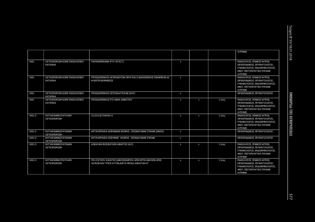 0 Μ ΕΤΑΜ ΜΗΟΠΑΥΣΙΑΚΗ ΟΣΤΕΟΠΟΡΩΣΗ ΠΑΡΑΘΘΡΜΟΗ (ΡΤΗ INTACT) ν ΠΑΘΟΛΟΓΟΣ, ΓΕΙΚΟΣ ΙΑΤΡΟΣ, ΓΥΑΙΚΟΛΟΓΟΣ, ΕΔΟΚΡΙΟΛΟΓΟΣ, ΑΕΥ, ΠΙΣΤΟΠΟΙΗΤΙΚΟ ΓΕΙΚΗΣ ΠΡΟΣΔΙΟΡΙΣΜΟΣ ΛΕΥΚΩΜΑΤΩ ΟΡΟΥ ΚΑΙ 0 ΔΙΑΧΩΡΙΣΜΟΣ ΣΦΑΙΡΙΩ ΔΓ