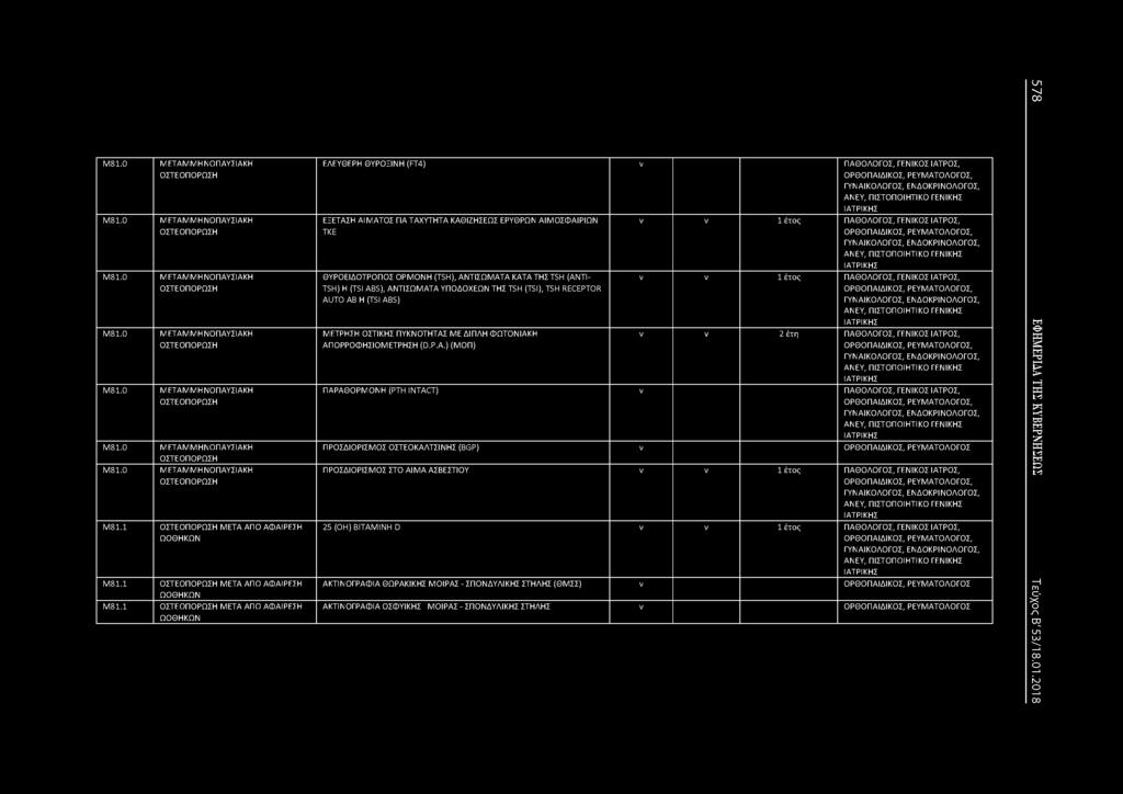 1 ΟΣΤΕΟΠΟΡΩΣΗ ΜΕΤΑ ΑΠΟ ΑΦΑΙΡΕΣΗ ΩΟΘΗΚΩ Μ81.