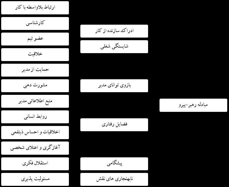 ه ٤ ع ٥ ع ٥ 24 فػ ب ػ ٣ - پژ ط ٣ س ٤ ط ٤ ت سبظ ب ب ٢ ز ت ٣ سب 5 ض بض 2 ث بض 1396 پیشینه پژوهش ا طچ ثس ظط ٢ غ ٣ زض ذػ ظ ظط ٤ ب ٢ ض ٣ زض 30 سب صضت ضى طفت است )اپ ٥ تط پبو ٣ ىبضا 2014( ا ب زضذػ ظ ظط ٤ ب