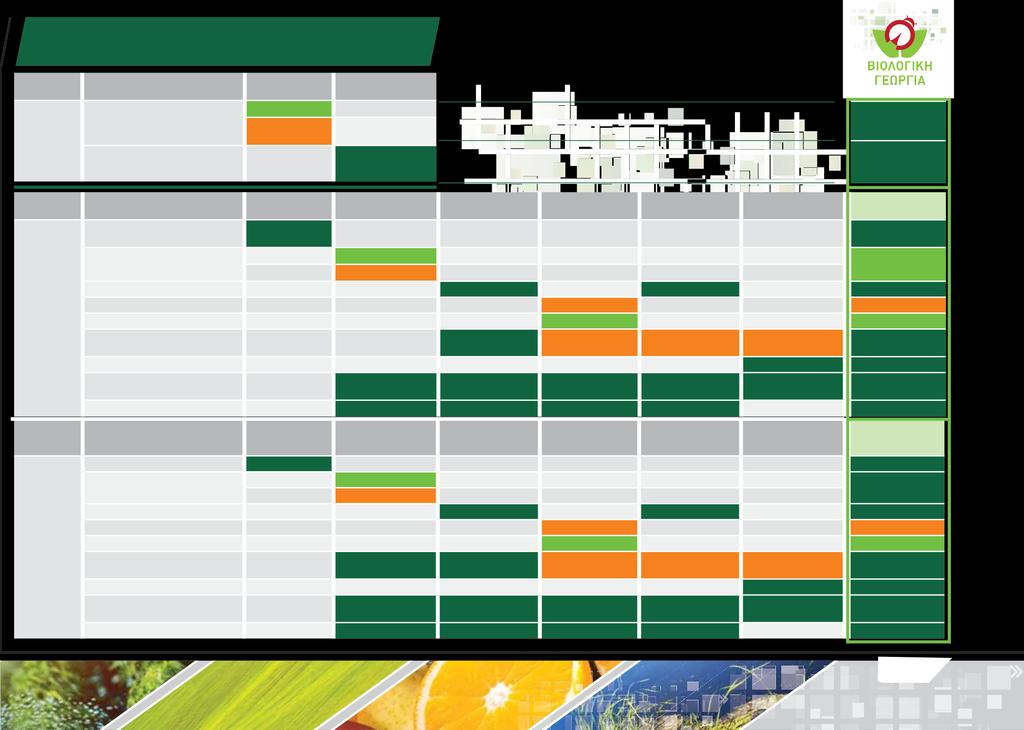 ΟΠΩΡΟΦΟΡΑ ΚΗΠΕΥΤΙΚΑ ΑΡΟΤΡΙΑΙΕΣ Ανακεφαλαιωτικός πίνακας ΚΑΛΛΙΕΡΓΕΙΕΣ ΦΑΙΝΟΛΟΓΙΚΟ ΣΤΑΔΙΟ-ΣΤΟΧΟΣ ΡΙΖΟΒΟΛΙΑ ΖΙΖΑΝΙΟΚΤΟΝΙΑ ΜΕΤΑΦΥΤΡΩΤΙΚΑ ALGAMAN ZINCOMAN COMPLEX ΕΦΑΡΜΟΓΕΣ ΠΡΟΣΤΑΣΙΑΣ ΒΙΟΛΟΓΙΚΟ ORGAN STAR