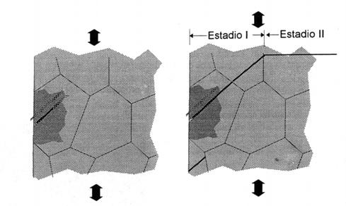 005 V. BADIOLA 3. irudia I. moduan pitzadura berriz orientatzea nekearen II. estadioan. III.