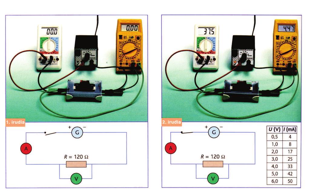 3. jarduera Zer erlazio bada tentsioa eta intentsitatearen artean erresistentzia batentzat? 1. Muntaia Neurtu dezagun R erresistentzia ohmetroaren bidez.