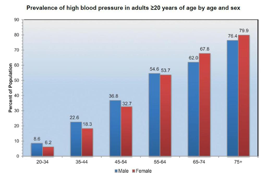 National Health and Nutrition Examination Survey: 2011