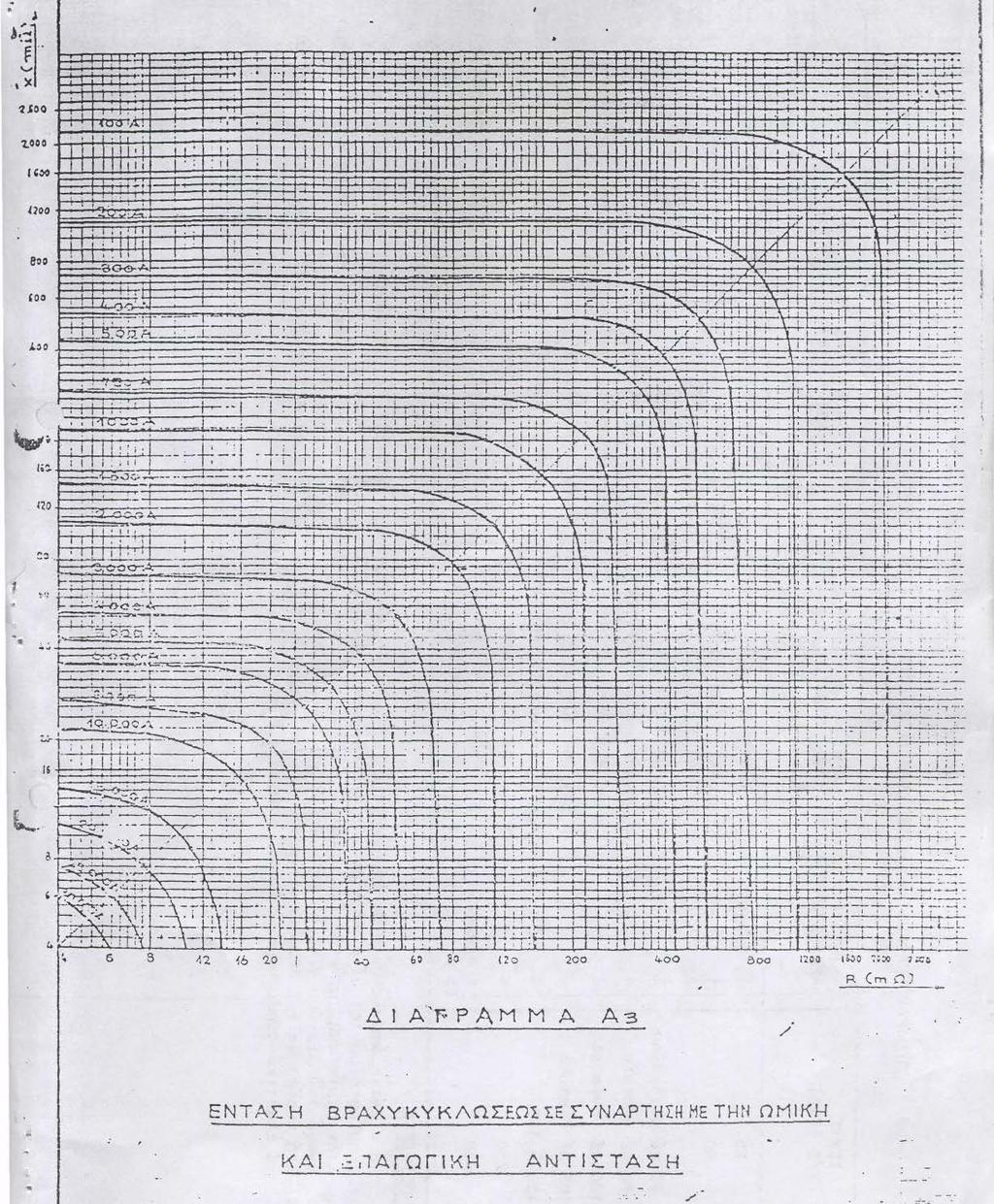 Τσικολάτας Α. (2005) Προστασία Μετασχηματισμών και Δικτύου Χ.Τ., - cc - Τσικολάτας Α.