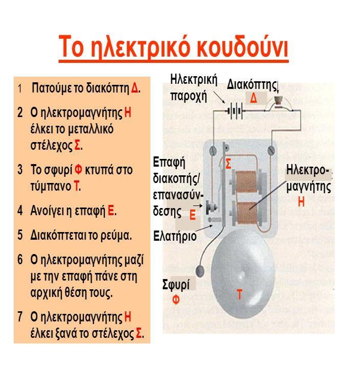 Εσωτερικό