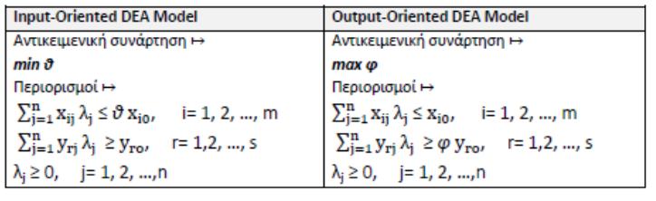 Θεωρώντας χ εισροές και y εκροές και Ε μια μη αποδοτική DMU, ένα μοντέλο προσανατολισμένο προς τις εισροές θα πρότεινε για την βελτίωση της αποδοτικότητάς της μείωση των εισροών της(από Ε σε F)