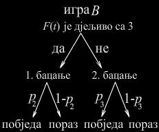 Нека број t представља број корака, потеза, односно трајање игре, у функцији F(t) која је капитал наведеног играча. Опкладе у обје игре су јединичне.