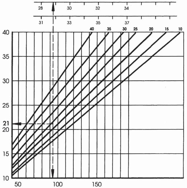 Grindø pavirðiaus temperatûros apskaièiavimas Grindø pavirðiaus temperatûros apskaièiavimas (1) Pagal DIN 4725 grindø pavirðiaus temperatûra gyvenamuosiuose kambariuose negali virðyti 29 C,