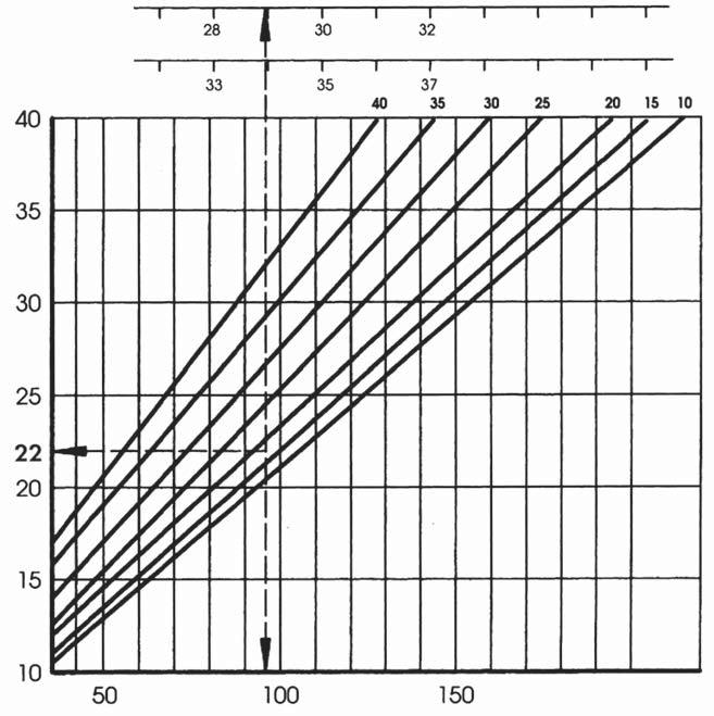 2. Diagramm linoleumi, PVC ja parketi jaoks R < 0,045 m²k/w Näide L hteandmed: t ruum = 20 C t ruum = 24 C Torulıikude vaheline kaugus, cm t Pırandapinna temperatuur C t Pırandapinna temperatuur C