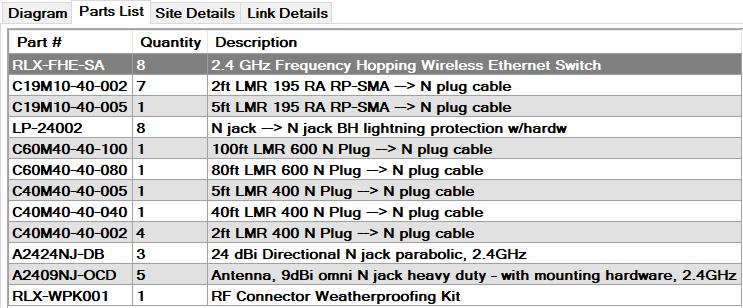 3.4.10 Προβολή στοιχείων Επιλέγοντας, το κουμπί Part List στο περιβάλλον της εφαρμογής Prosoft Wireless