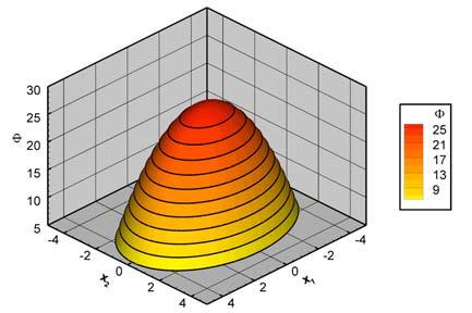 II A.3.