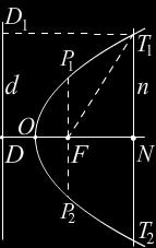 ... Конструкција параболе : Задат параметар Ако је задат параметар, парабола се конструише на следећи начин: -конструишемо симетралу параметра -у пресеку симетрале и осе