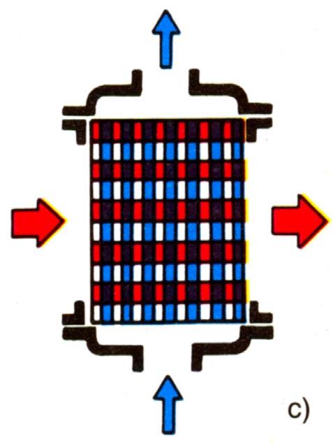 cijevima 12.