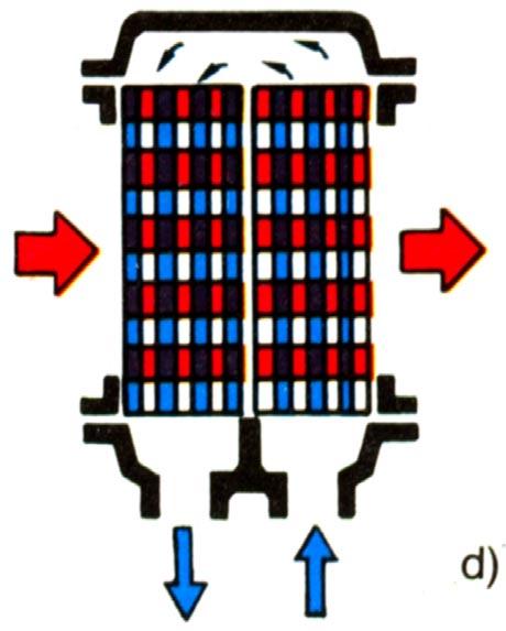 za izmjenu topline. Dvije od tih jednadžbi možemo dobiti vrlo jednostavno primjenom očuvanja energije za otvoreni sustav i to za topliji fluid (indeks t) i za hladniji fluid (indeks h).