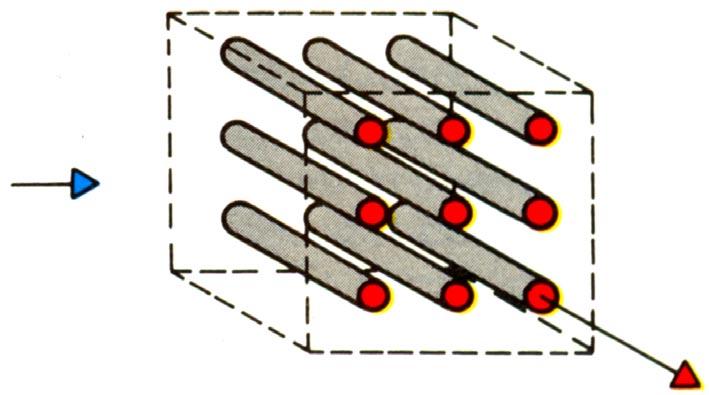 cijevnog izmjenjivača topline Struja plina Struja plina Struja kroz cijevi Struja kroz cijevi b) Prikaz orebrenih cijevi (lijevo) i glatkih cijevi (desno) Slika 12.