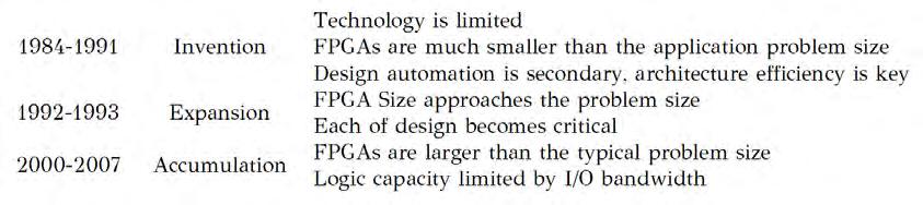 2 Εισαγωγή (PROM) και τις Programmable Logic Devices (PLDs). Τόσο οι PROMs όσο και οι PLDs είχαν την επιλογή να προγραμματίζονται σε παρτίδες στο εργοστάσιο ή στο πεδίο.