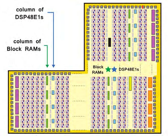 Zynq-7000 ApSoc