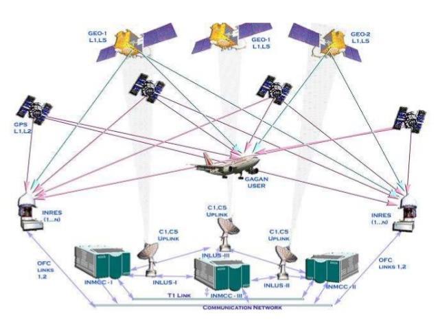 Εικόνα 15: GLOBAL NAVIGATION SATELLITE SYSTEMS Πηγή:https://www.slideshare.