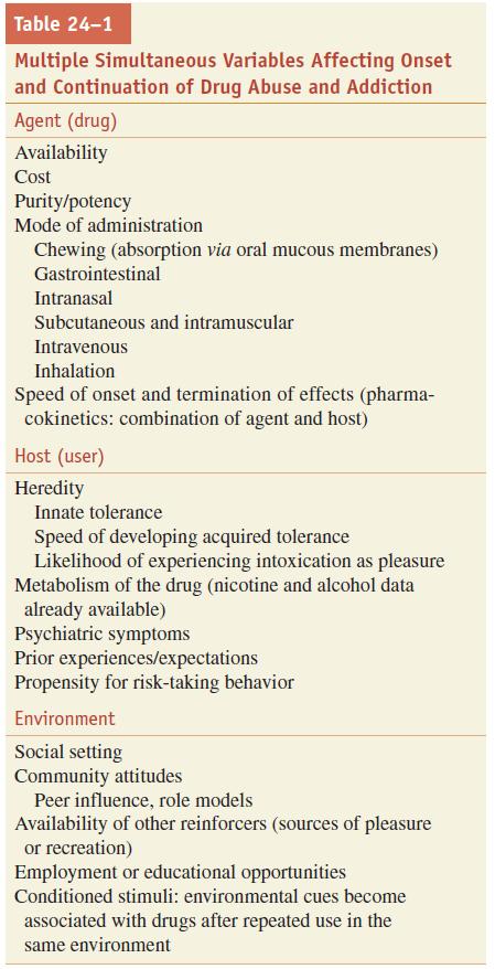 Θεραπείες υποκατάστασης ( drugs against