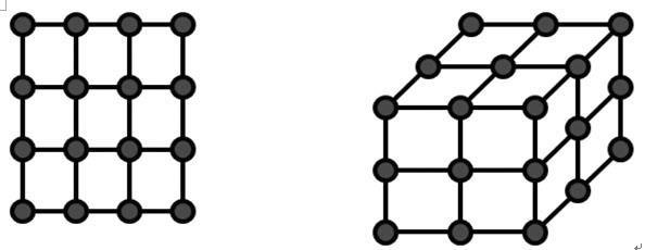 N = k n κόμβοι nn σύνδεσμοι Βαθμός κόμβου d = 2n Διάμετρος: D = n floor(k/2) Εύρος