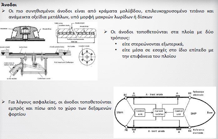 δεν χρειάζεται, όπως στον πρώτο τρόπο, η συχνή