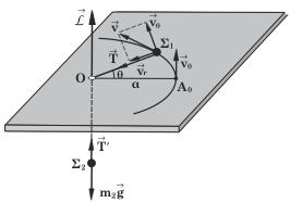 L = m m rv = m " r d dt = " r d dt = " r () όπου v η εγκάρσια συνιστώσα της ταχύτητας v και r η απόστασή του σφαιρι δίου από την οπή Ο την στιγµή που το εξετάζουµε.