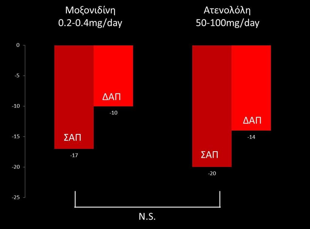 Αντιυπερτασική