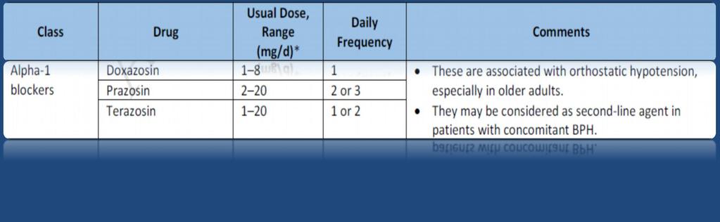 2017 High Blood Pressure Clinical Practice