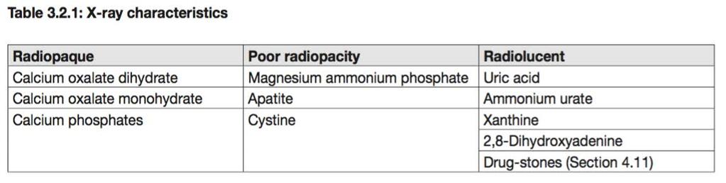 EAU Guidelines