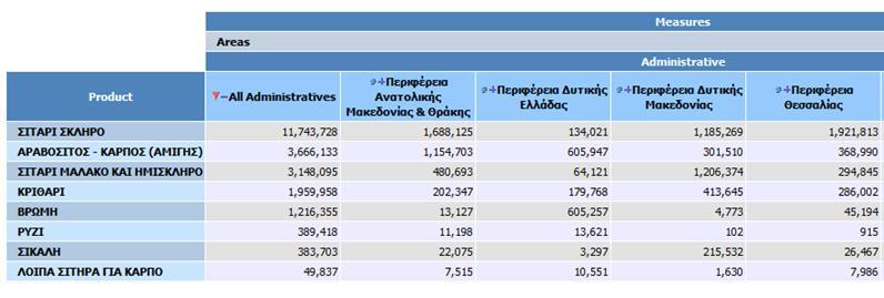 Παράδειγμα 1 για τον κύβο OLAP HAICTA