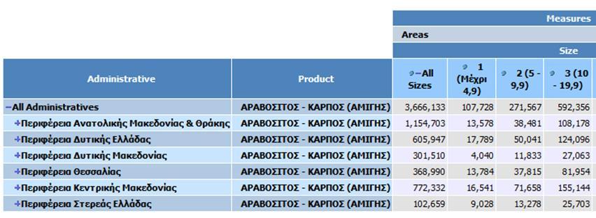 Παράδειγμα 2 για τον κύβο OLAP HAICTA