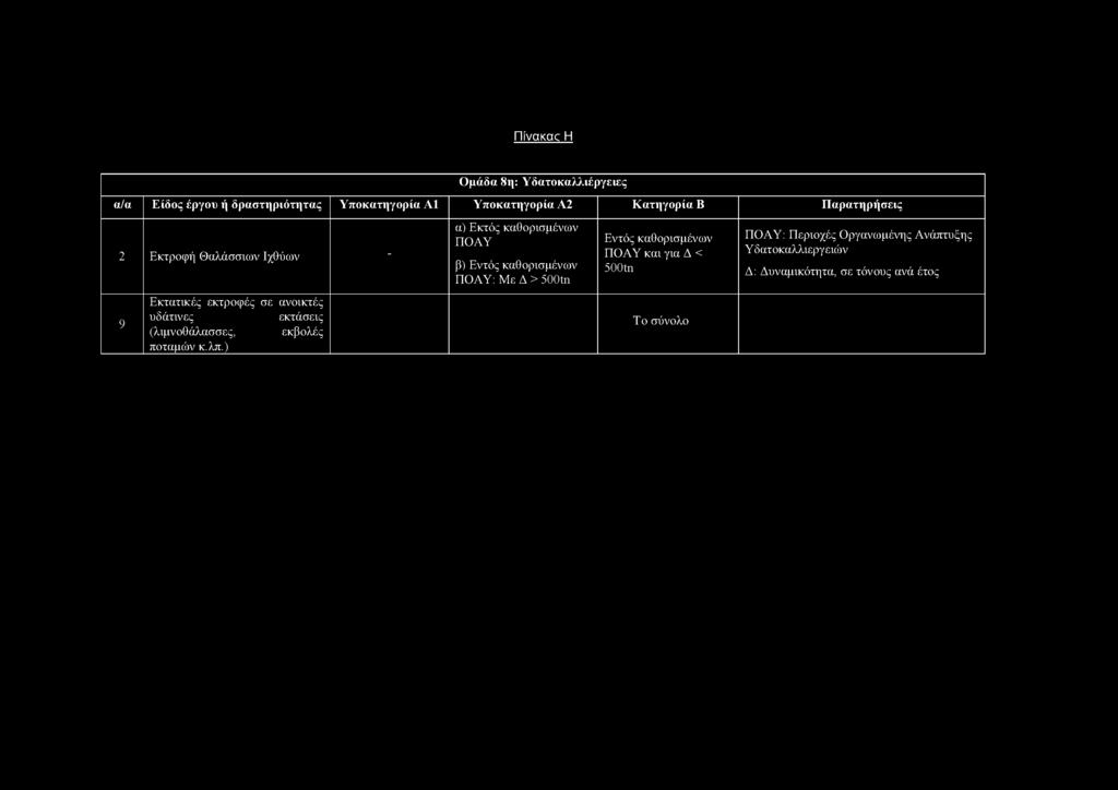 ) α) Εκτός καθορισμένων ΠΟΑΥ β) Εντός καθορισμένων ΠΟΑΥ: Με Δ > 500tn Εντός καθορισμένων