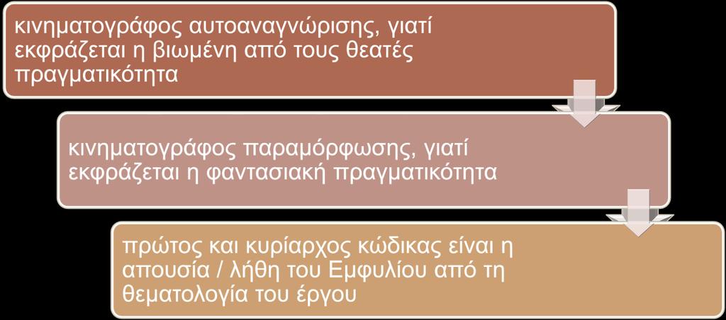 Η απήχηση Ο ελληνικός