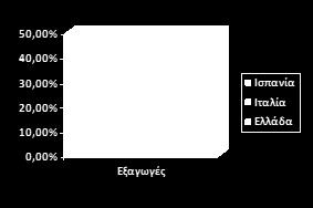 Ο δηαρσξηζκφο Φπγνθέληξηζε Ζ απνζήθεπζε (Πεγή: ICAP Διαηφιαδν Ππξελέιαην Ννέκβξηνο 2009) 8.