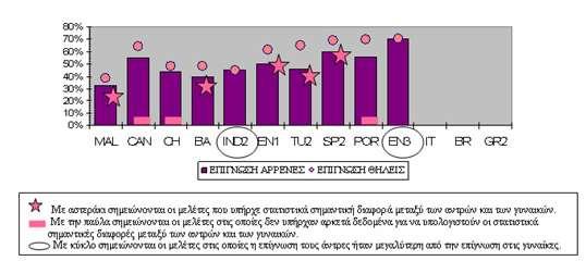 SP2 CAN IND2 TU2 EN3 EN2 MAL EN1 BA GR2 Άντρες