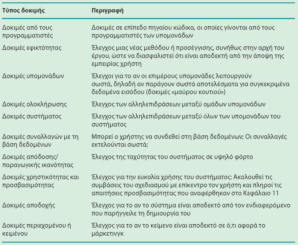 Διαφάνεια 12.12 Δοκιμές Πίνακας 12.