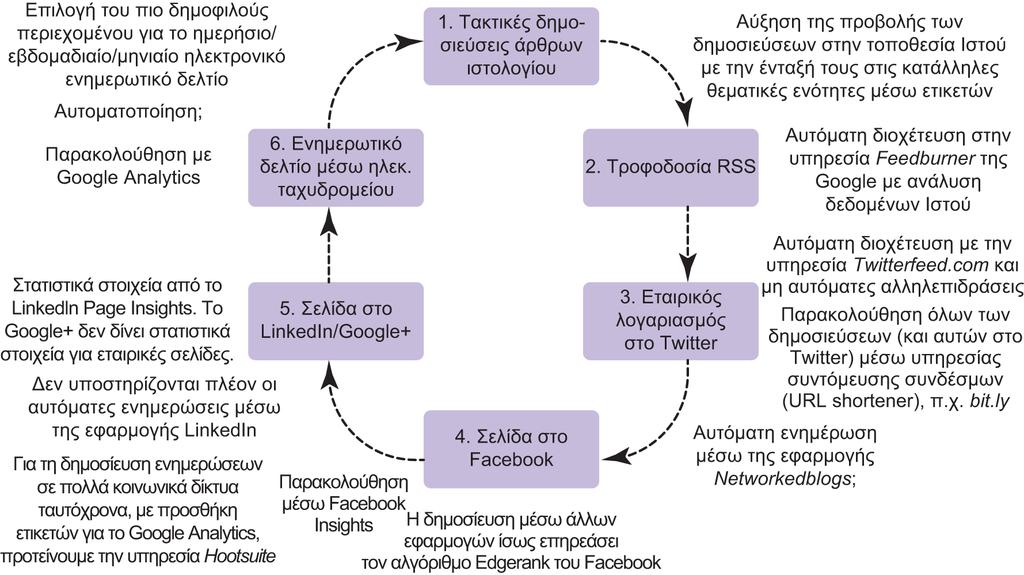 Διαφάνεια 12.13 Εικόνα 12.