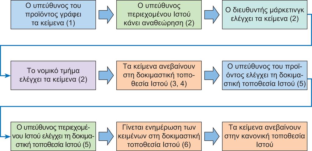 Διαφάνεια 12.14 Εικόνα 12.