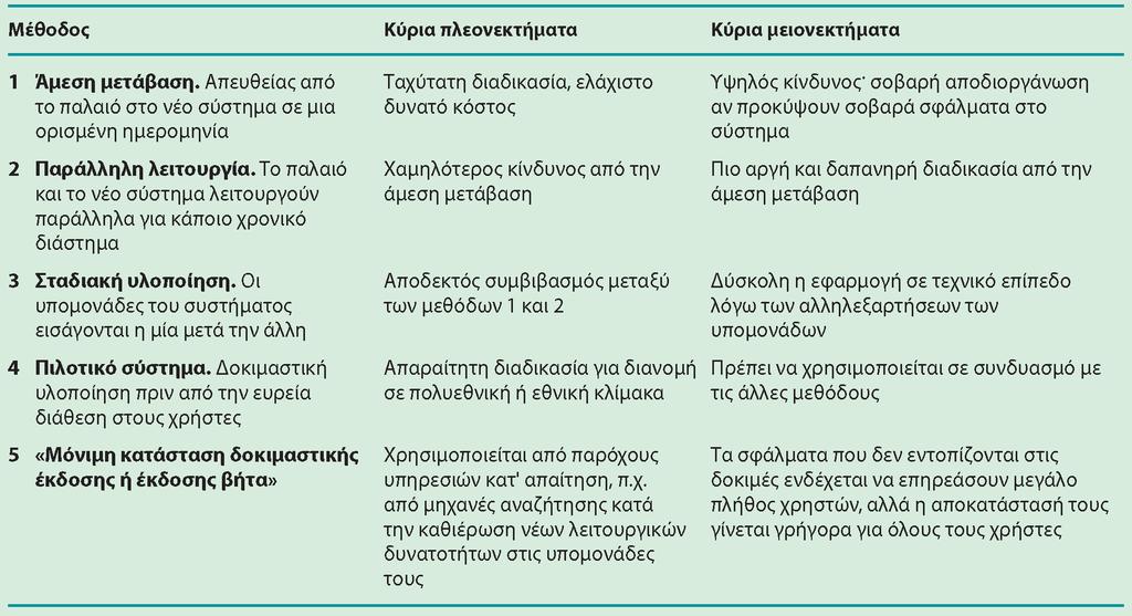 Διαφάνεια 12.16 Πίνακας 12.