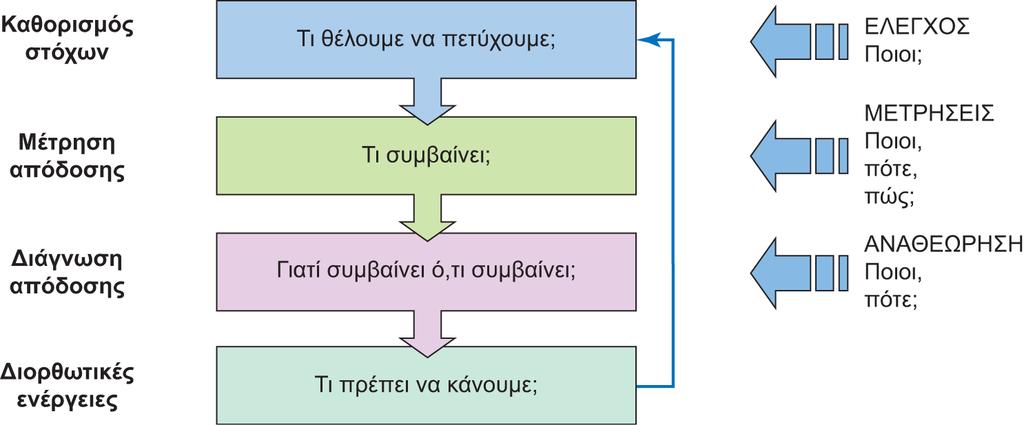 Διαφάνεια 12.17 Εικόνα 12.