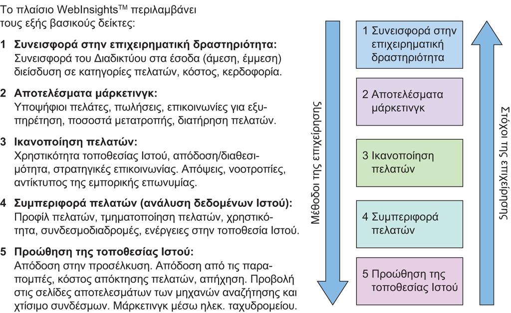 Διαφάνεια 12.19 Εικόνα 12.